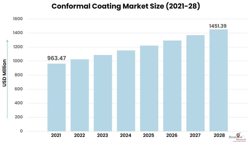 Conformal-Coating-Market-Insights